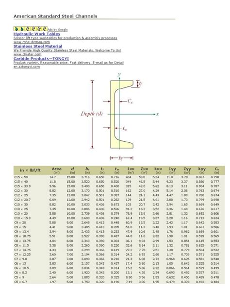 steel channel size chart